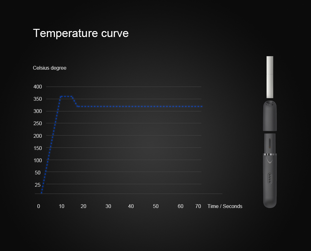 El calor no quemar